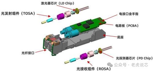 市場爆火的光模塊 特點、技術(shù)趨勢、規(guī)模詳解與非常規(guī)水源利用技術(shù)研發(fā)